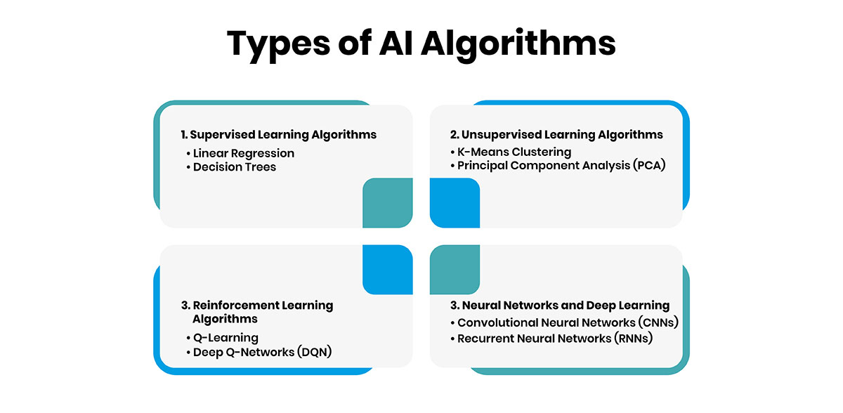 Types of AI algorithms